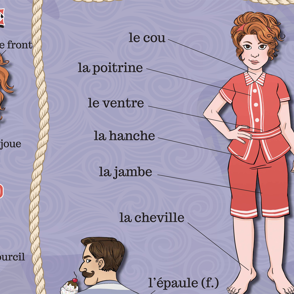 Body Parts French Poster, French Teacher's Discovery