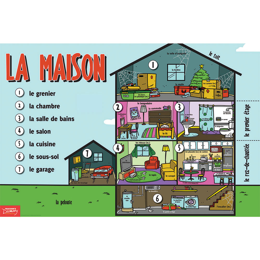 Household Nouns French Chart, Classroom Décor Teacher's Discovery